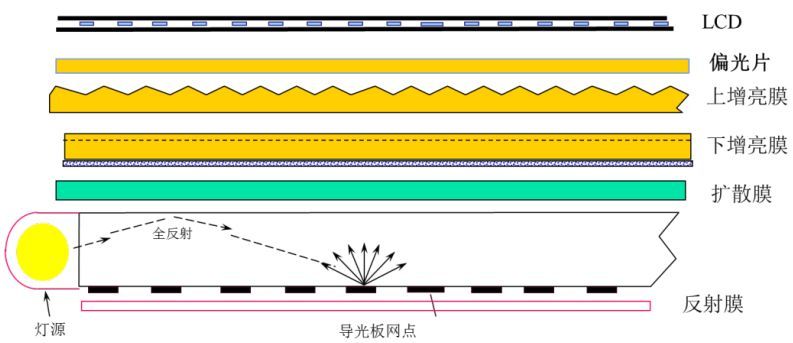 LCD reflector film