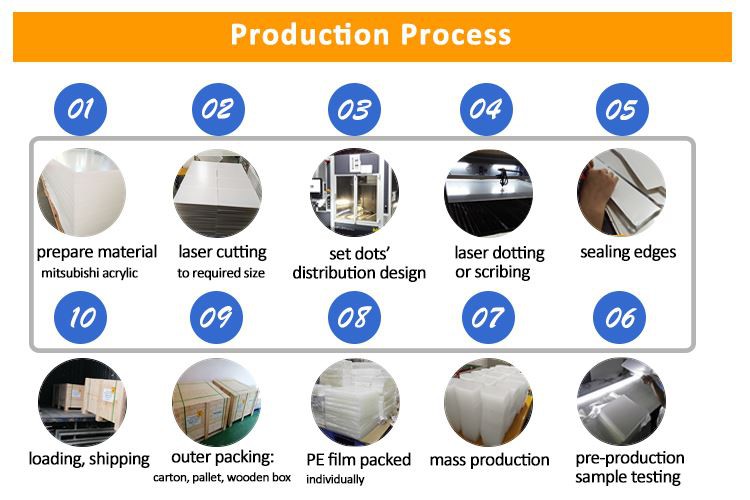 Production Process of Acrylic LGP