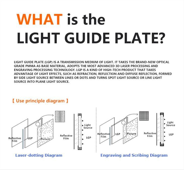 Lumisheet Guide Plate